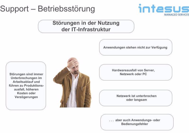 Support - Betriebsstörung